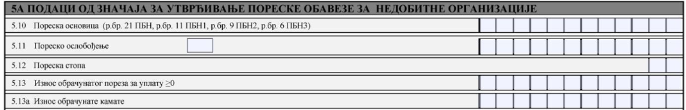 Kako se popunjava PDP prijava - detaljno uputstvo | Unija Smart Accounting