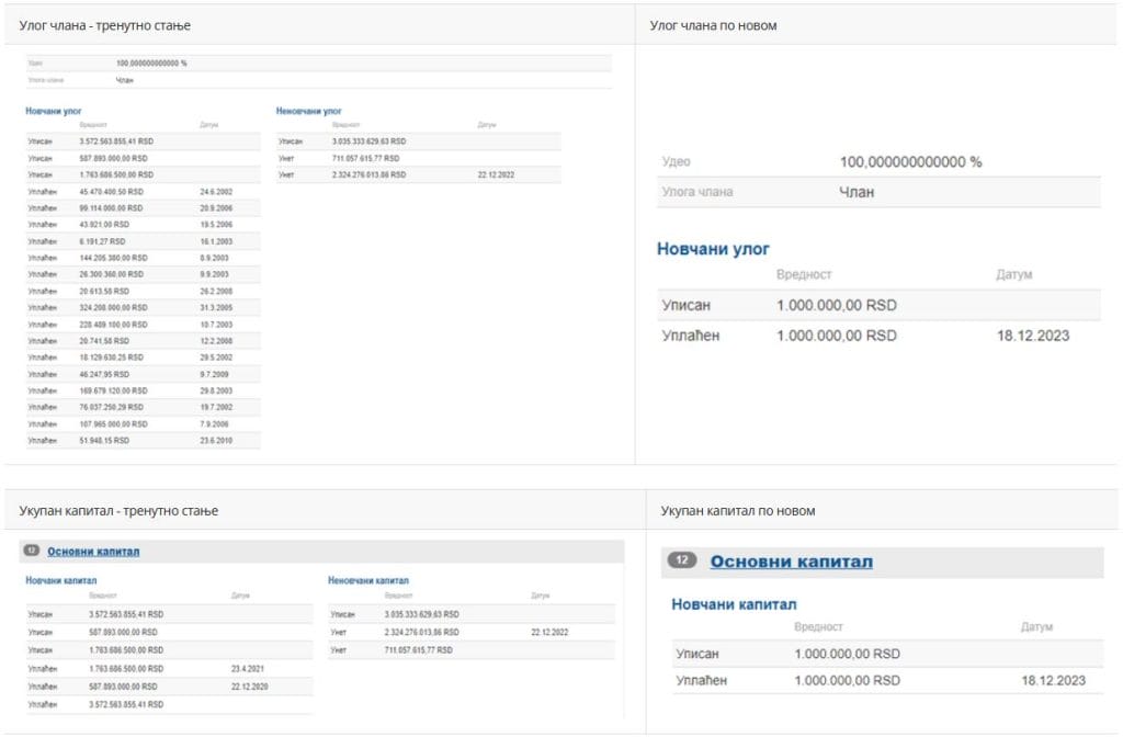 Na slici je prikazan osnovni kapital, odnosno poređenje starog i novog načina registracije promena na kapitalu i uloga članova.