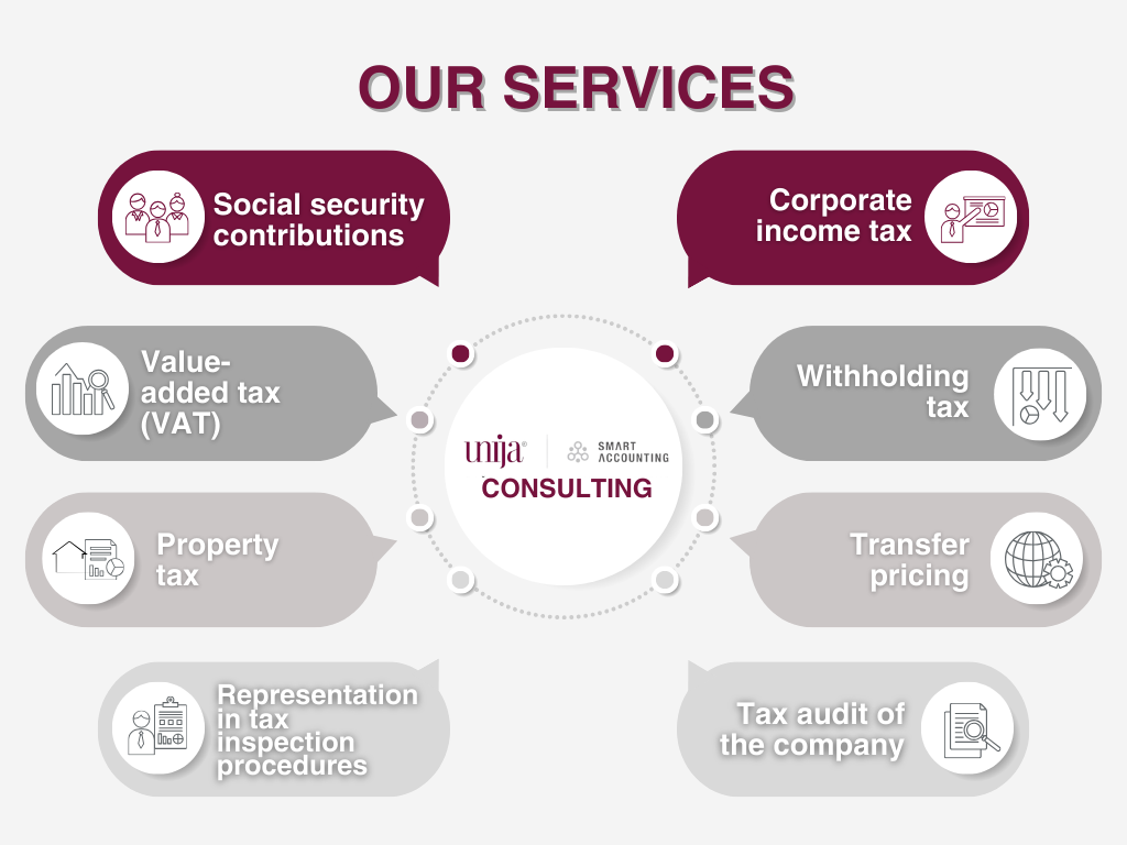 A graphical representation of services in the field of tax consulting provided by Unija Smart Accounting. The services include: Social security contributions, Corporate income tax, Withholding tax, Transfer pricing, Company tax review, Property tax, Value-added tax, and Representation in tax inspection procedures. In the center is the logo with the text 'Unija Smart Accounting - Consulting'.