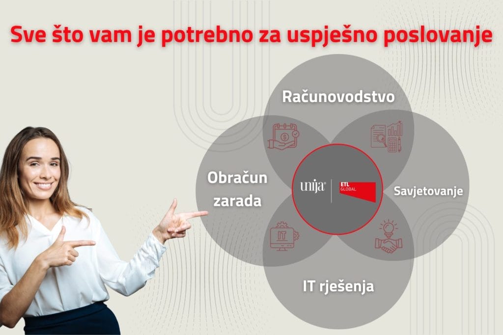 Žena u poslovnoj odjeći pokazuje na dijagram usluga Unije, koji prikazuje računovodstvo, obračun zarada, IT rješenja i savjetovanje.