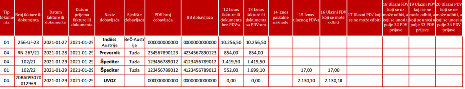 Tabela E-KUF evidencije s prikazom faktura, dobavljača, iznosa osnovice i obračuna PDV-a za uvoz robe.