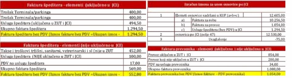 Tabele koje prikazuju fakturu špeditera i prevoznika te izračun osnovice po JCI za obračun PDV-a u okviru E-KUF evidencije.