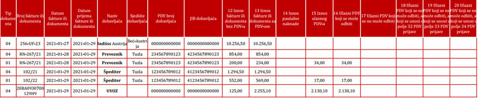 Tabela E-KUF evidencije sa fakturama, dobavljačima, iznosima i ulaznim PDV-om za uvoz robe prema carinskoj deklaraciji.