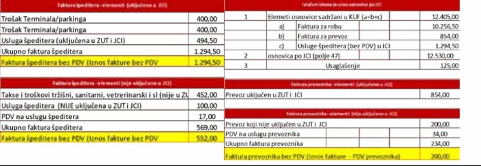 Tabele koje prikazuju fakturu špeditera i prevoznika te izračun osnovice po JCI za obračun PDV-a u okviru E-KUF evidencije.