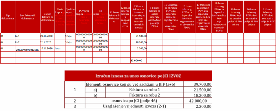 Tabela E-KIF evidencije i izračun osnovice po JCI za izvoz robe, sa prikazom faktura, iznosa i usklađenja vrijednosti izvoza.