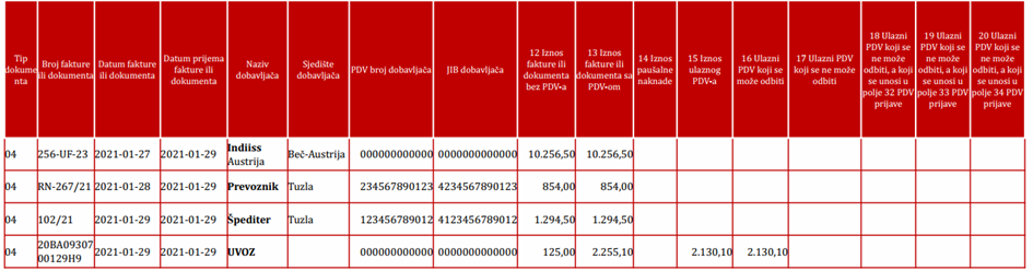 Tabela E-KUF evidencije s prikazom faktura, dobavljača, iznosa osnovice i obračuna PDV-a za uvoz robe.
