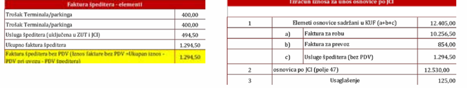 Tabela fakture špeditera sa prikazom troškova, usluga i izračunom osnovice za PDV pri uvozu u okviru E-KUF evidencije.