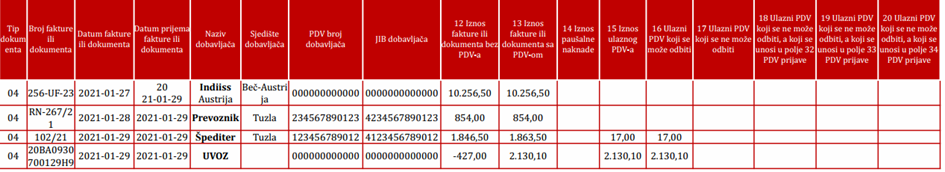 Tabela E-KUF evidencije sa prikazom faktura, dobavljača i obračuna PDV-a za uvoz robe prema carinskoj deklaraciji.