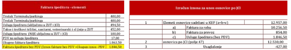 Tabela fakture špeditera i izračun osnovice po JCI za obračun PDV-a u okviru E-KUF evidencije za uvoz robe.