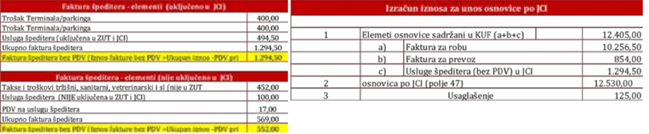 Tabele koje prikazuju fakturu špeditera i izračun osnovice po JCI za obračun PDV-a u okviru E-KUF evidencije.