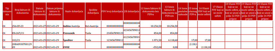 Tabela E-KUF evidencije sa prikazom faktura, dobavljača i obračuna PDV-a za uvoz robe.