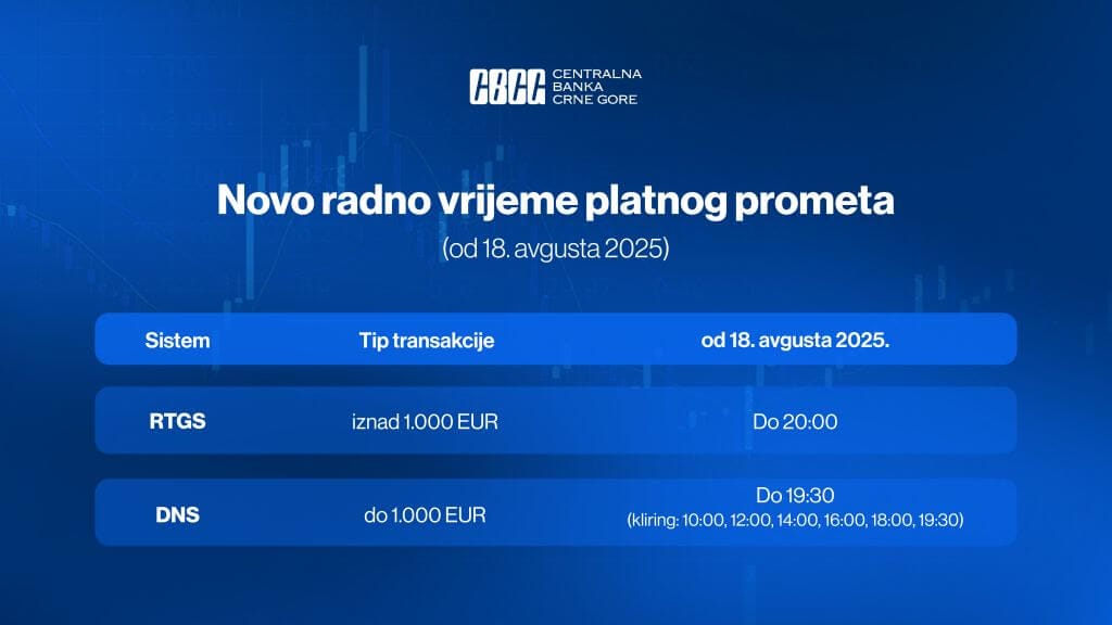 Tabelarni prikaz novog radnog vrijemena sistema za SEPA plaćanja, koje stupa na snagu 18. avgusta 2025. u Crnoj Gori
