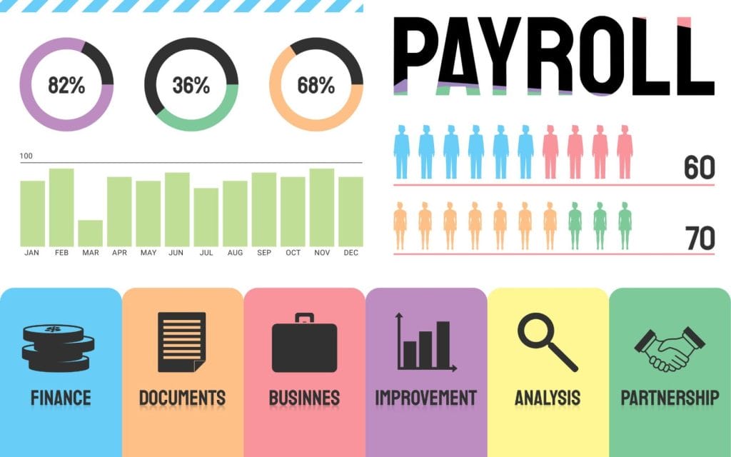 Infografika obračun plaća u Zagrebu – postotci uspješnosti, mjesečni podaci, zaposlenici po spolu, financije, dokumentacija, poslovna analiza i partnerstvo
